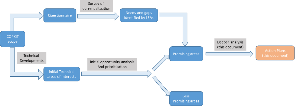 Exploring standards for AI technologies in the Fight against Crime and ...